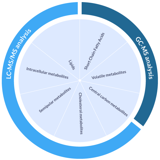 Metabolomic-analysis Metabolomic-analysis